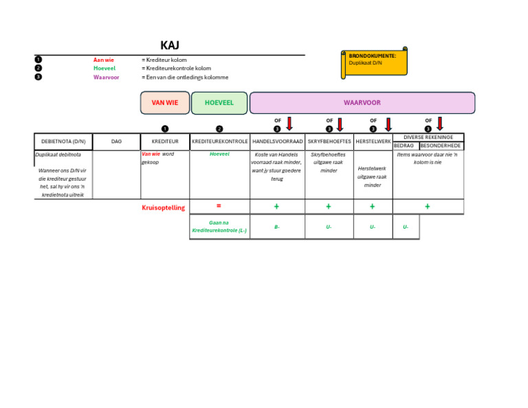 Les KAJ | PDF