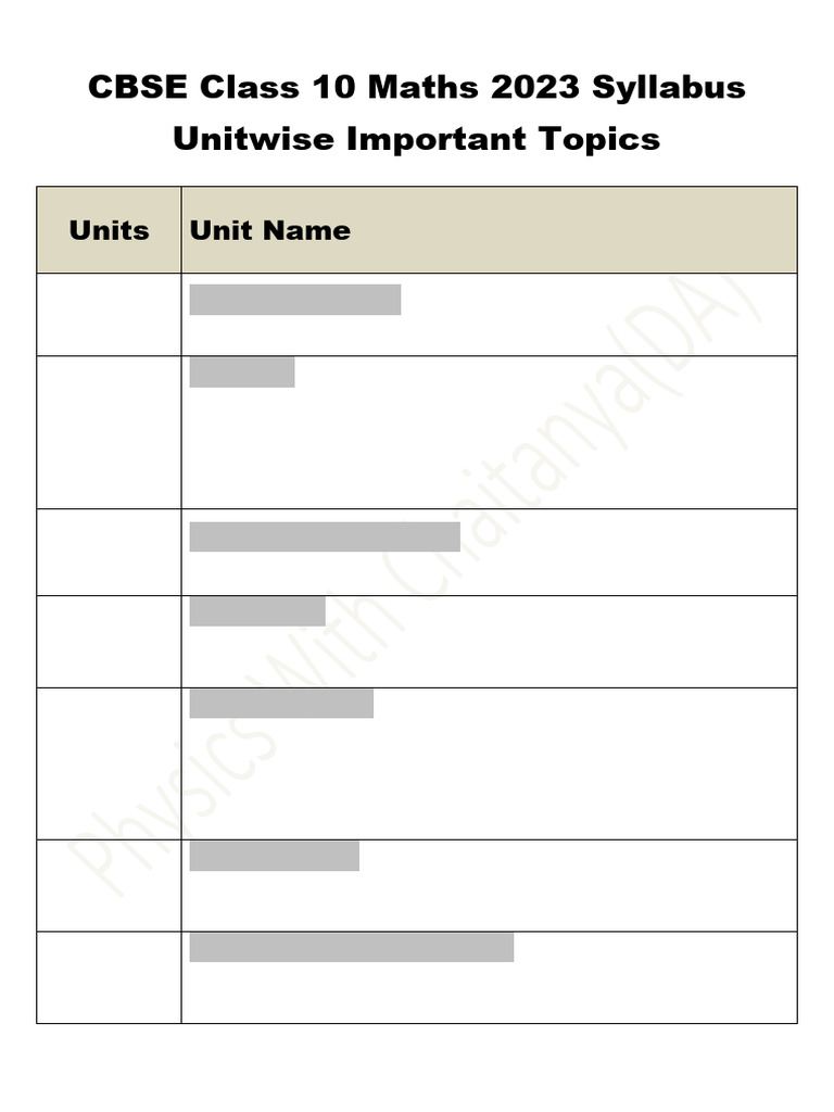 Class 10 Maths Syllabus Overview | PDF