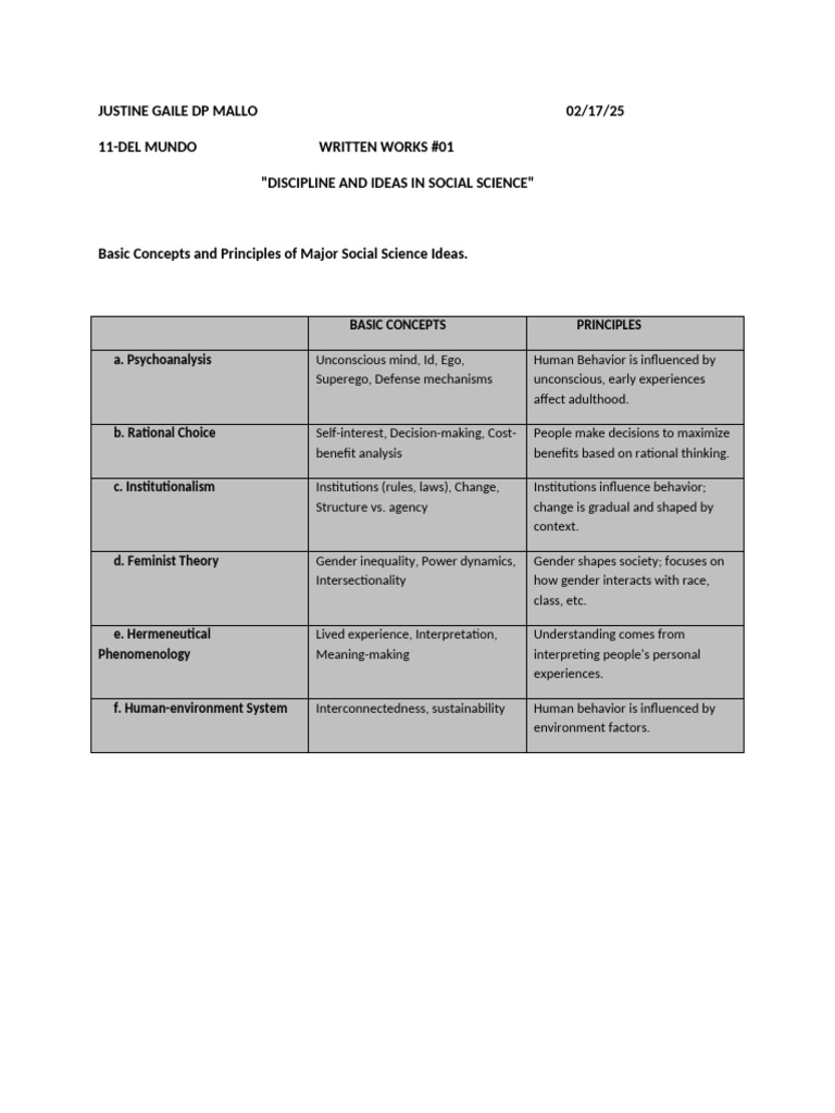 Key Social Science Concepts Explained | PDF