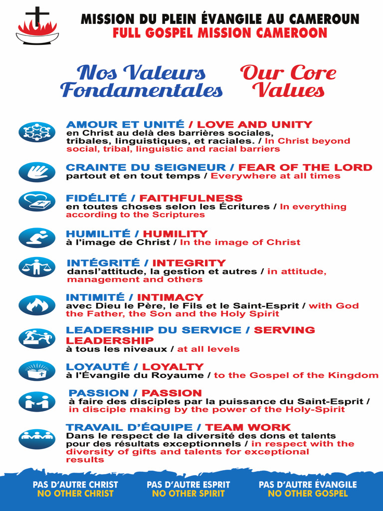 Roll Up Vision Mission Core Values - Compressed | PDF