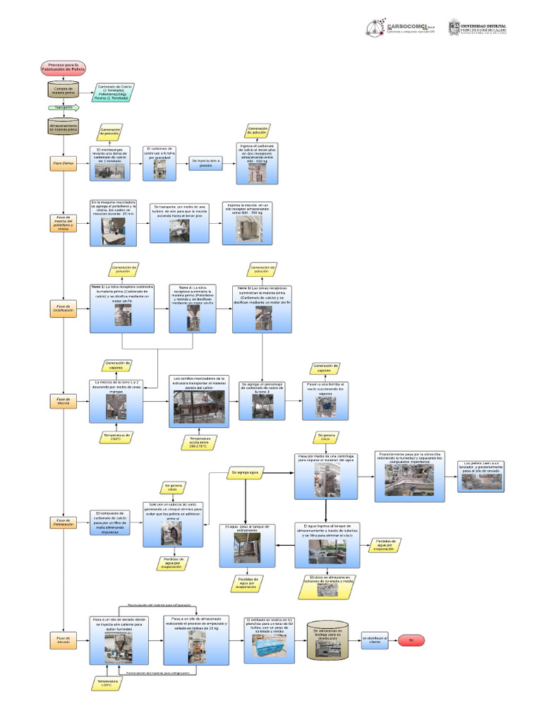 diagrama-de-flujo-del-proceso-operativo-pdf