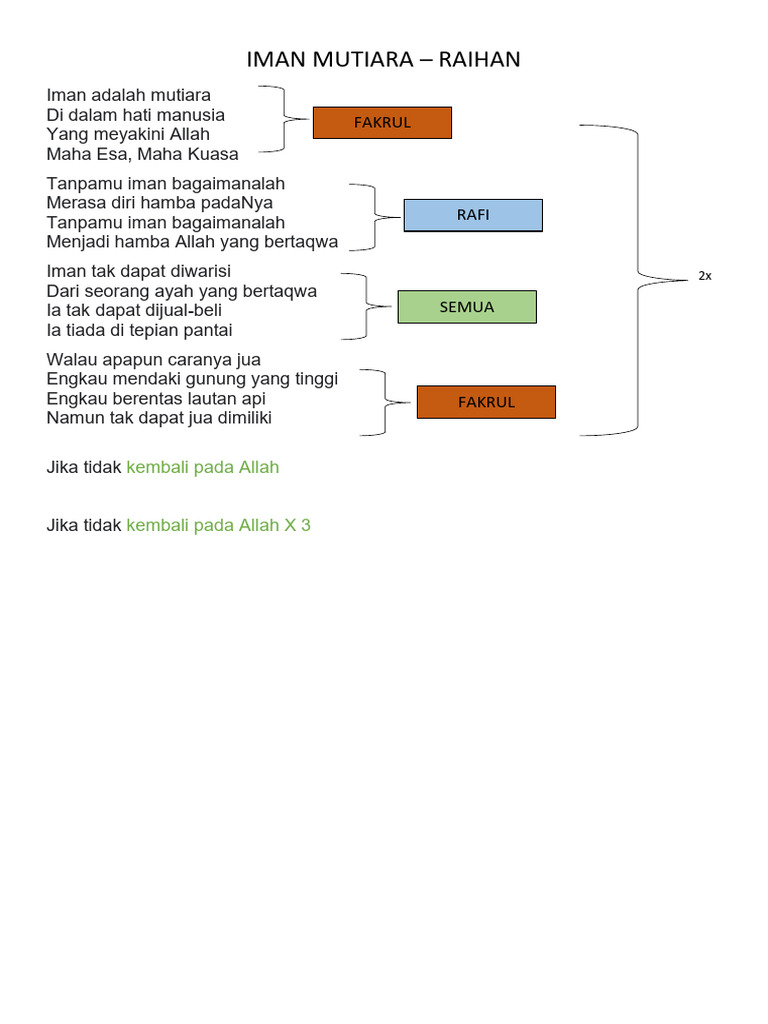 Iman adalah Mutiara dalam Hati | PDF