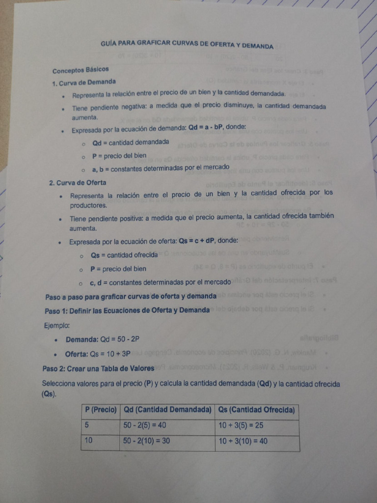 Graficar Curvas de Oferta y Demanda | PDF | Oferta (economía) | Oferta ...