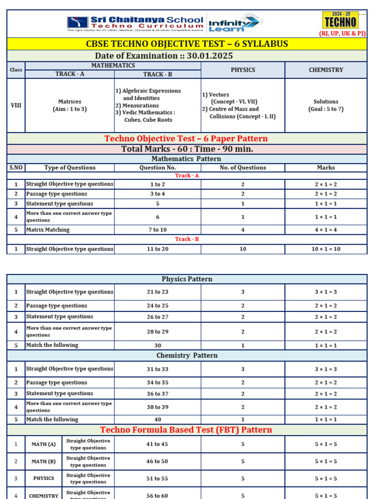 RJ, Up, Uk & PJ Cbse Viii Techno Ot - 6 Syllabus | PDF | Mathematics ...