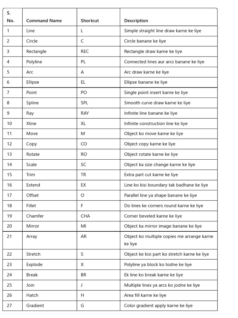 Autocad 2d commands pdf geometry