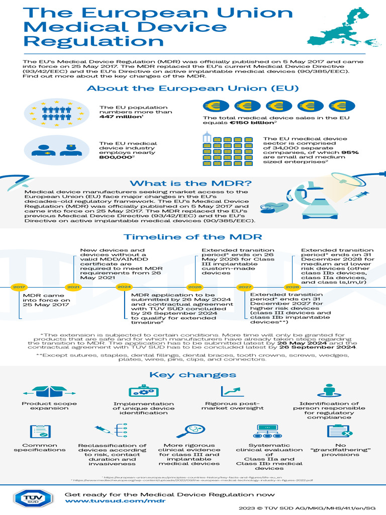EU Medical Device Regulation Overview | PDF | Medical Device | Medicine