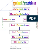 Struktur Organisasi Perpus