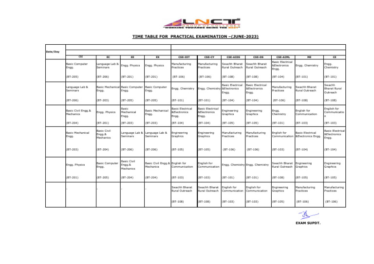 B.Tech II Semester Practical Exam Schedule | PDF | Physical Sciences