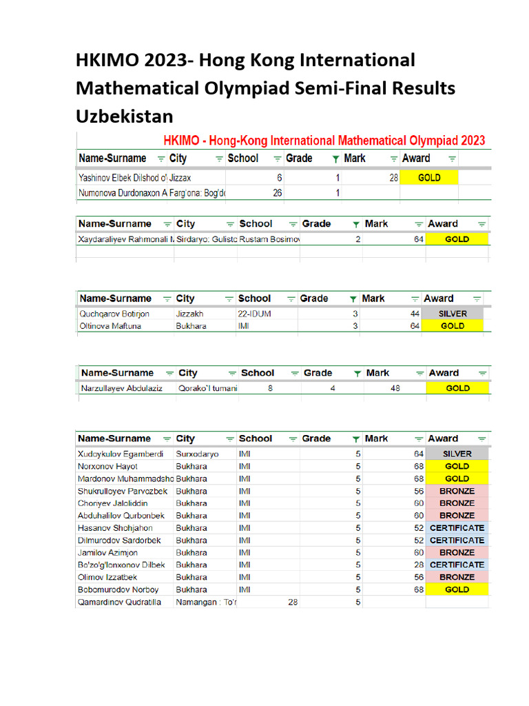 HKIMO 2023 Semi-Final Results | PDF