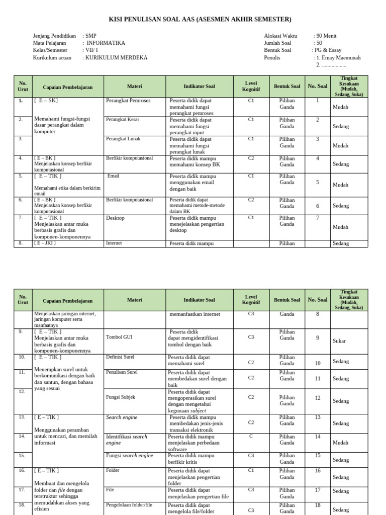 Kisi Penulisan Soal AAS Informatika SMP | PDF