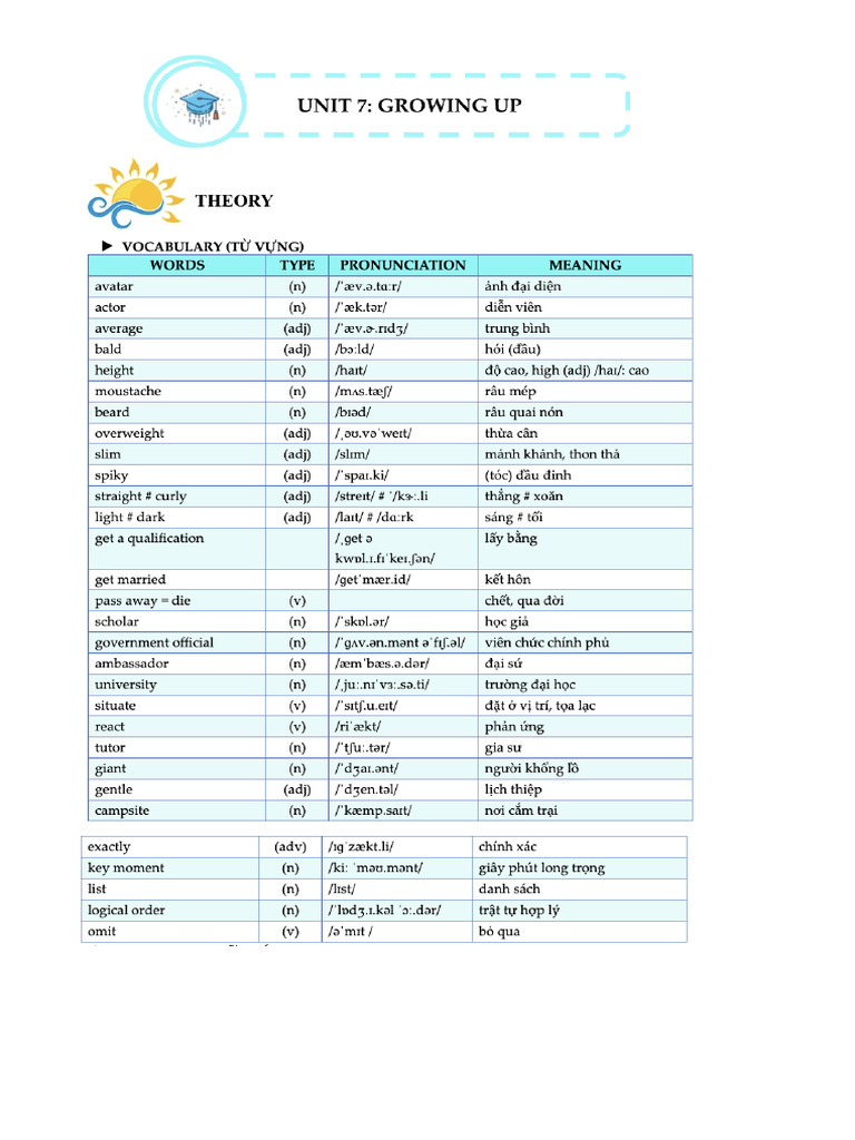 Unit 7 - l1 - Friendsplus | PDF