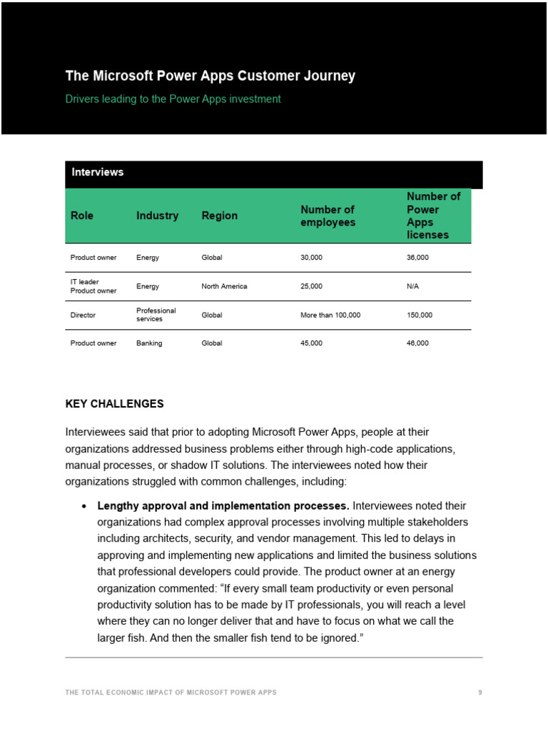 Microsoft Power Apps Customer Journey Insights | PDF | Mobile App ...