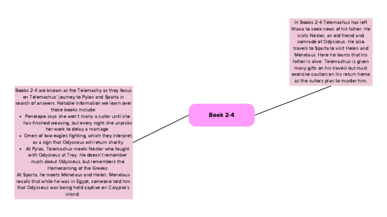 Telemachus' Journey in Books 2-4 | PDF