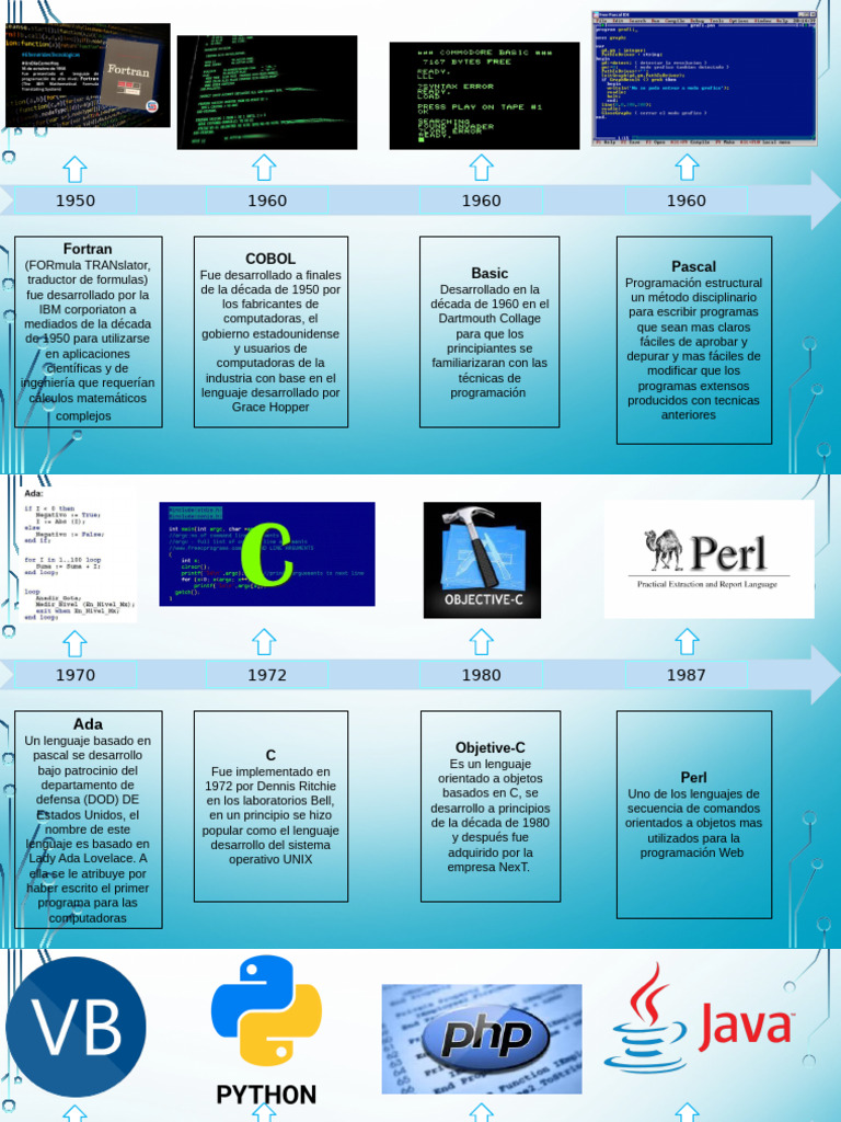 Lenguajes de Programacion | PDF | Lenguaje de programación ...