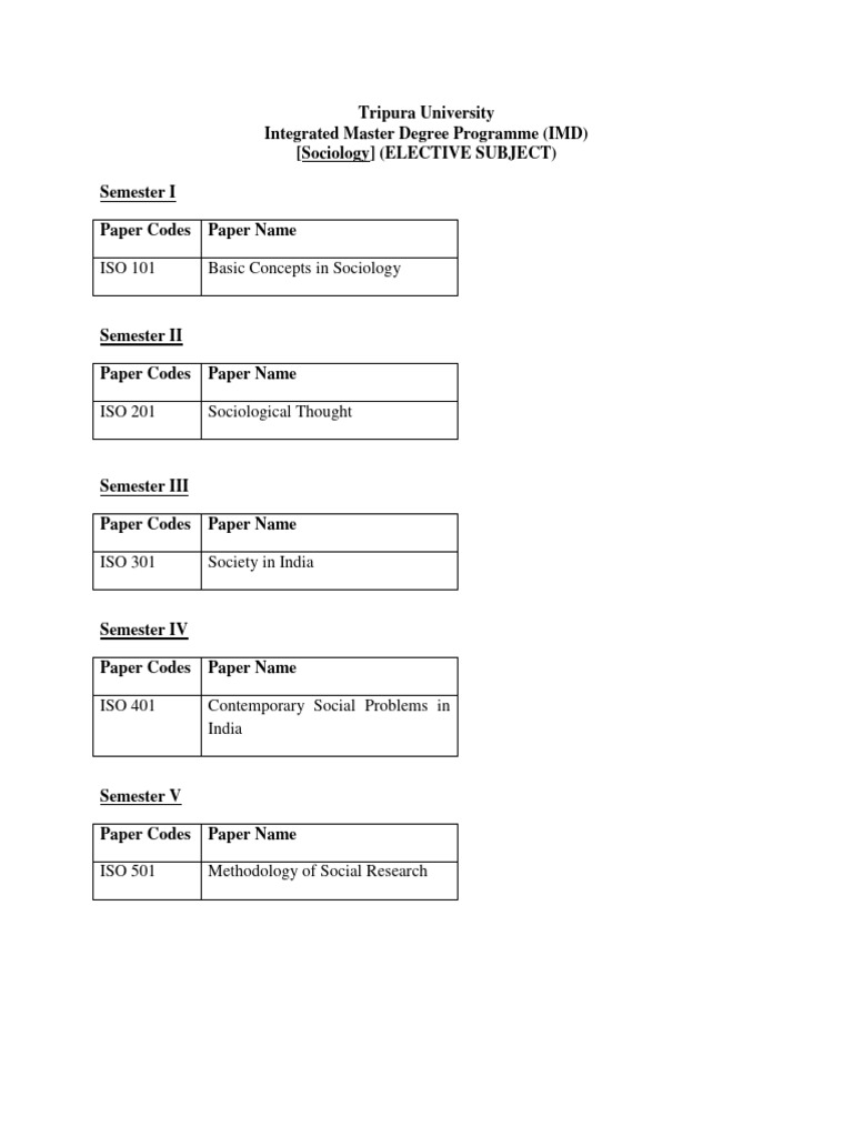 ISO 101 Basic Concepts in Sociology | PDF | Sociology | Qualitative ...