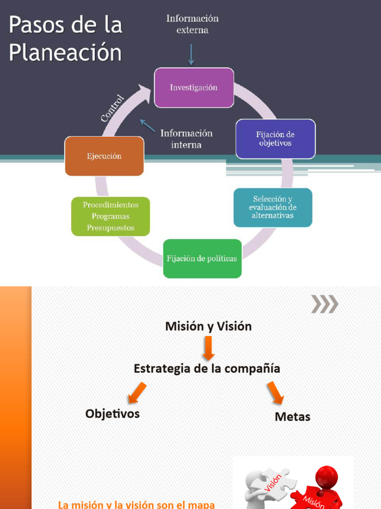 Misión, Visión y Objetivos Empresariales | PDF | Business | Negocios ...