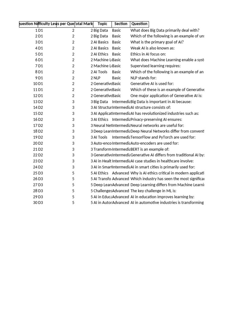 Big Data and AI Quiz Questions | PDF | Artificial Intelligence ...