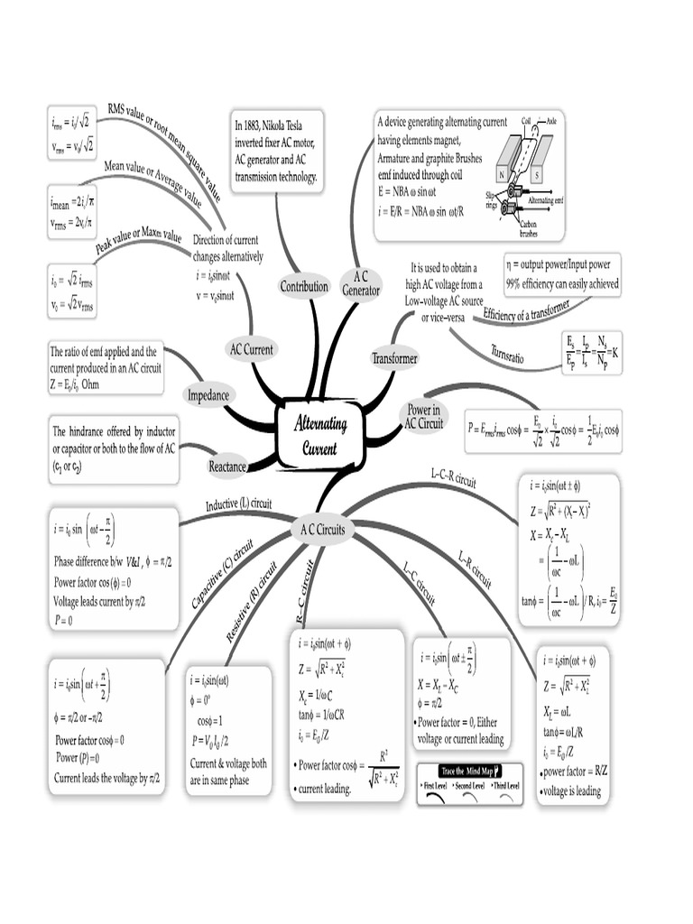 Understanding Alternating Current Concepts | PDF | Inductor ...