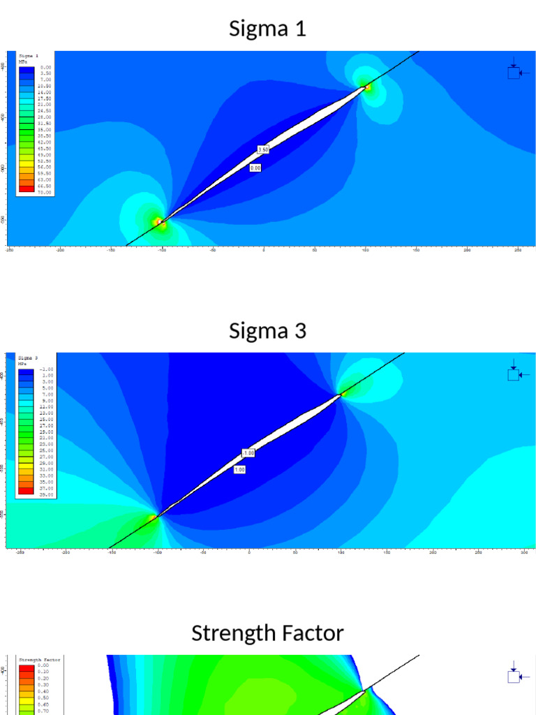 Sigma Analysis: Strength & Displacement | PDF