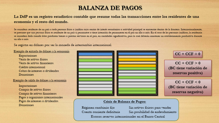 Guía Básica de Balanza de Pagos | PDF | Balance de pagos | Servicios ...