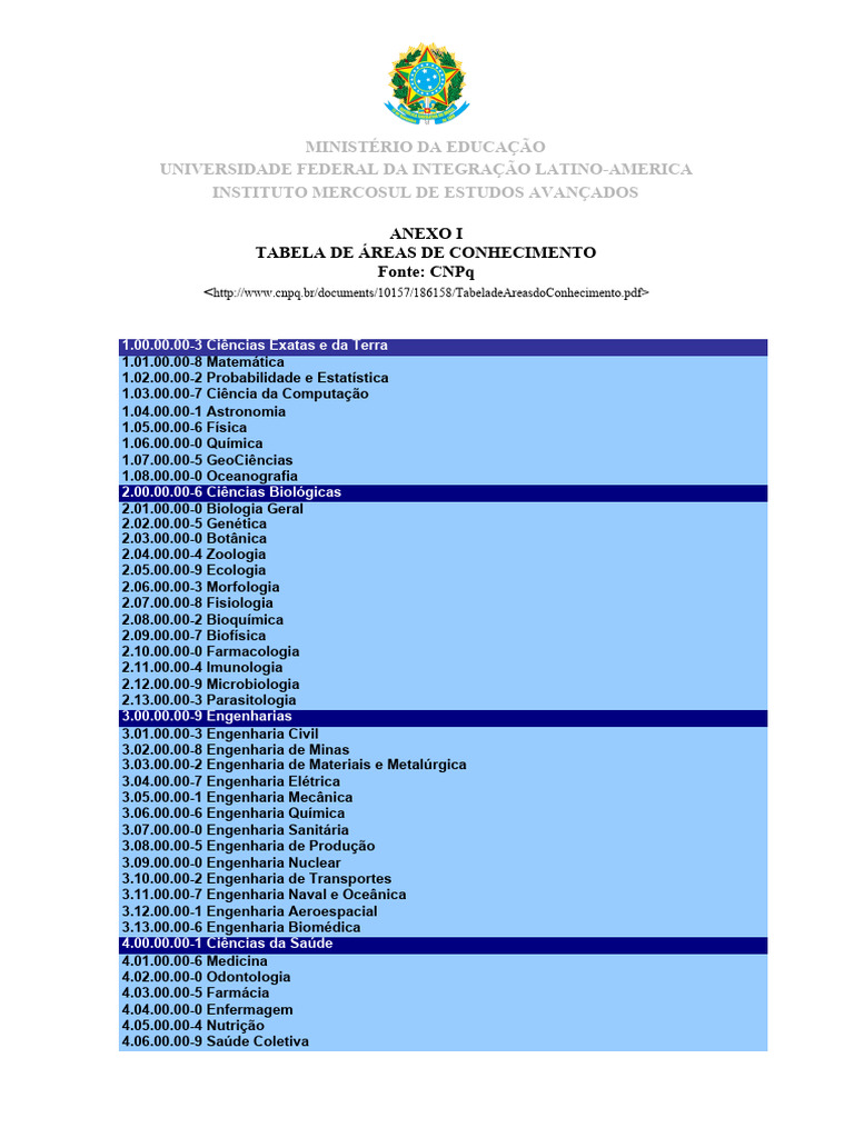 Tabela de Áreas de Conhecimento CNPq | PDF | Engenharia | Science