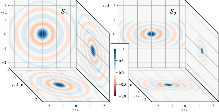 Figure 2a | PDF