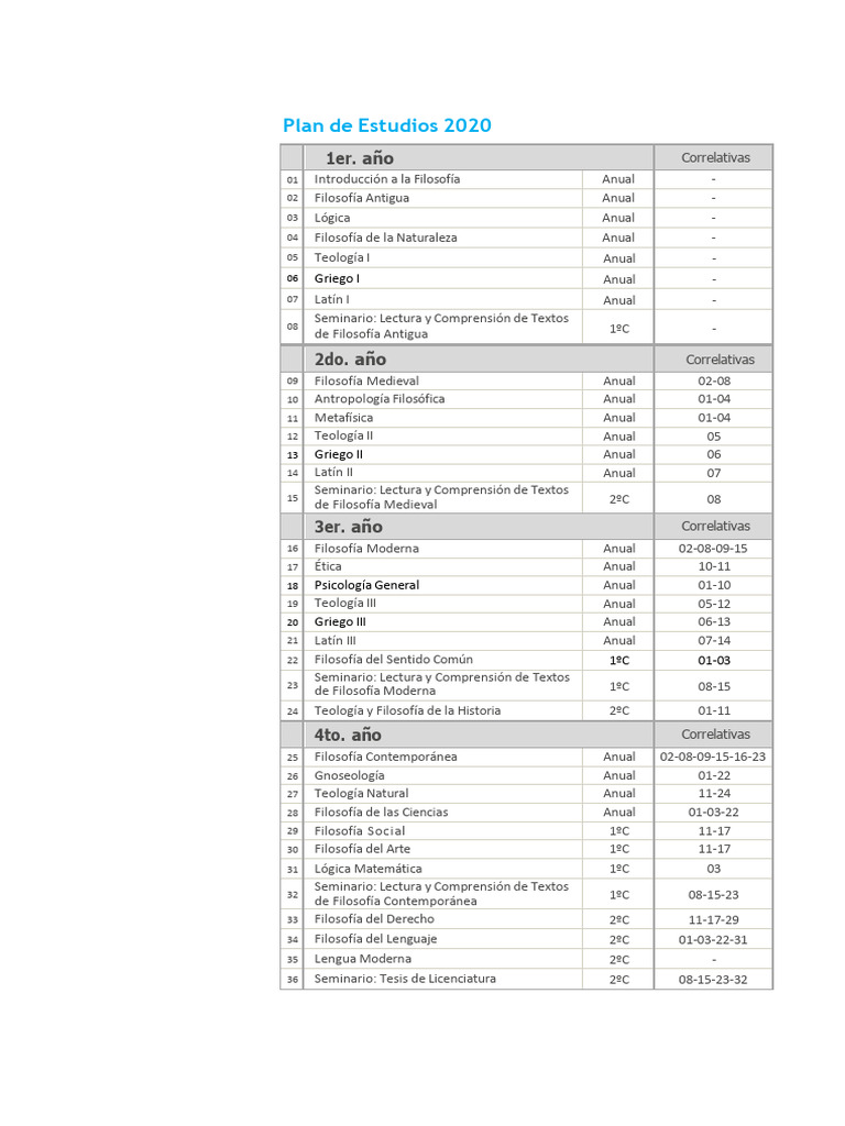 Plan de Estudios Filosofía 2020 | PDF | Educación en artes liberales