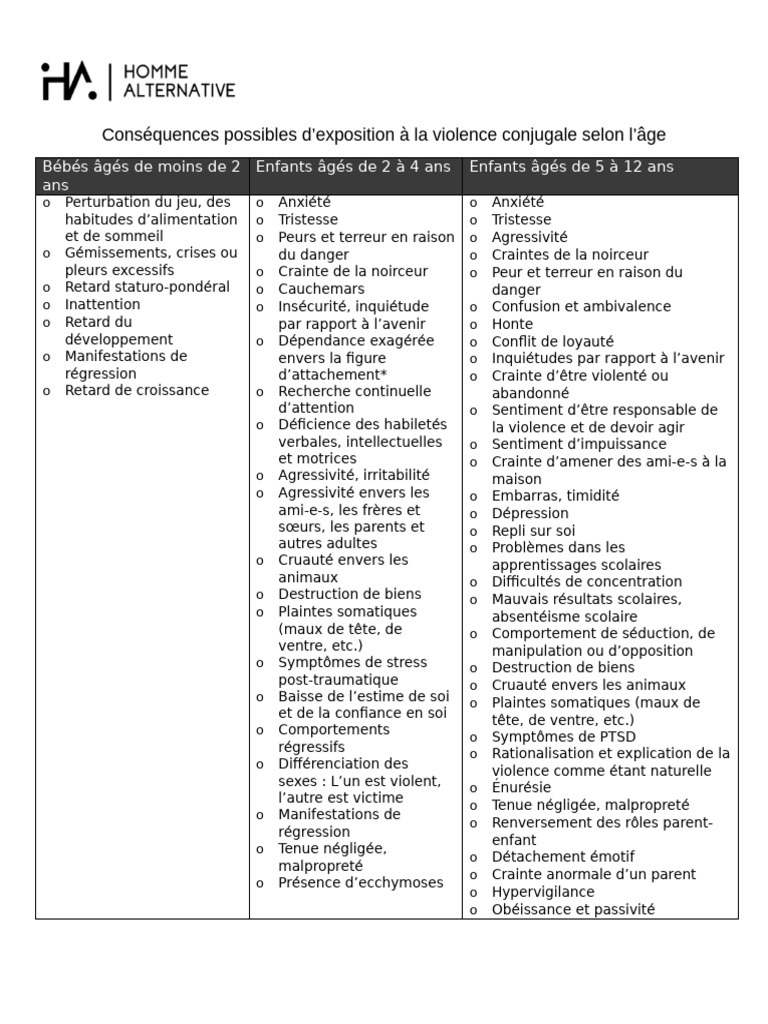 Impact de la violence conjugale par âge | PDF | Anxiété | La violence