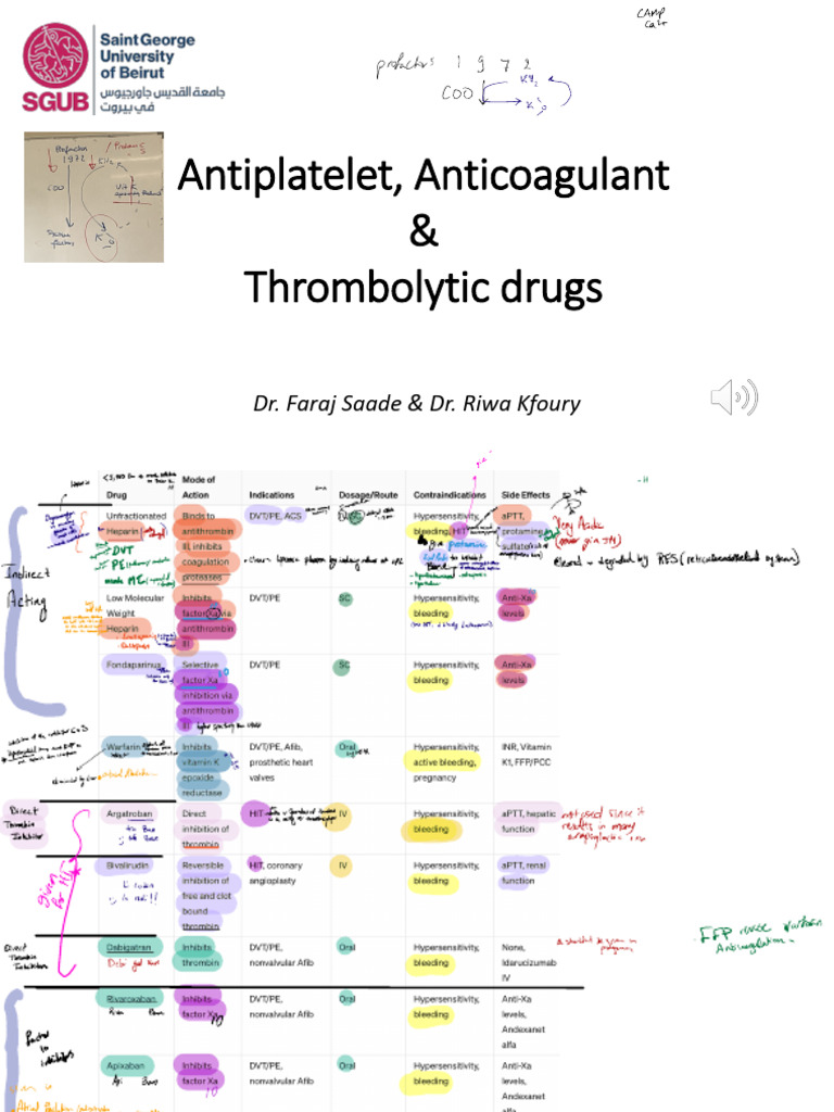 Antiplatelet, Anticoagulant, Thrombolytic Drugs | PDF | Coagulation ...