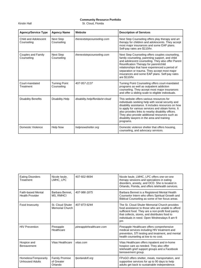 St. Cloud Community Resource Guide | PDF | Substance Abuse | Psychotherapy