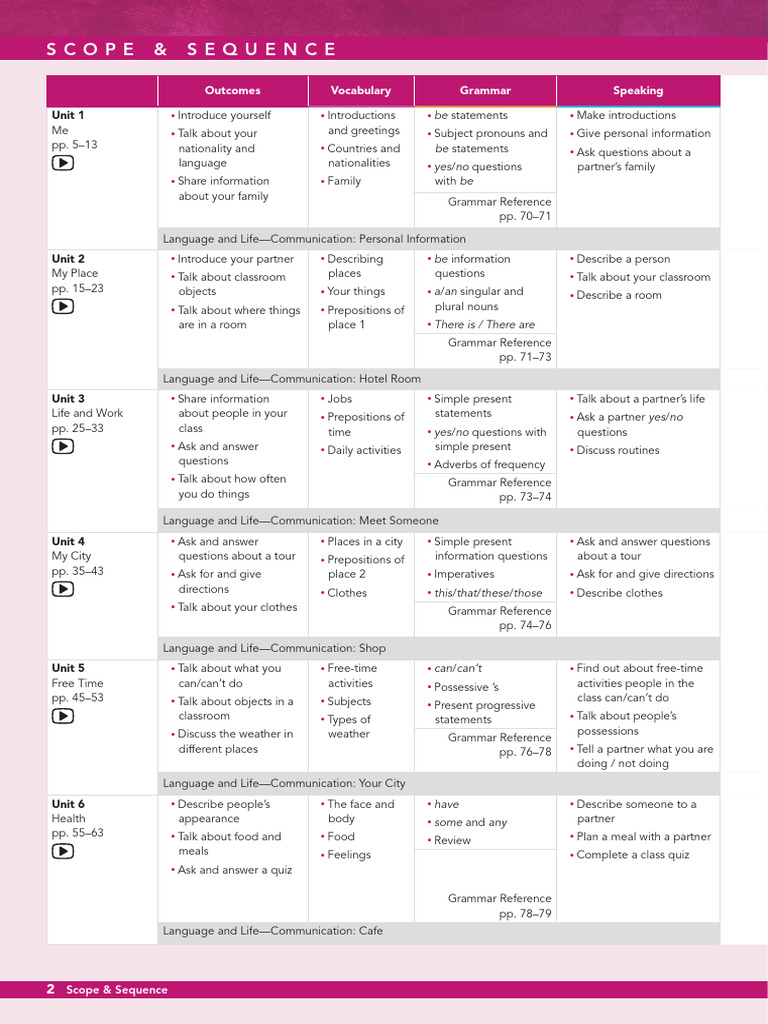ESL Course Scope & Sequence Guide | PDF | Word | Information