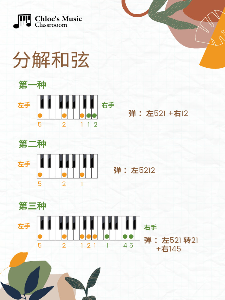分解和弦 | PDF