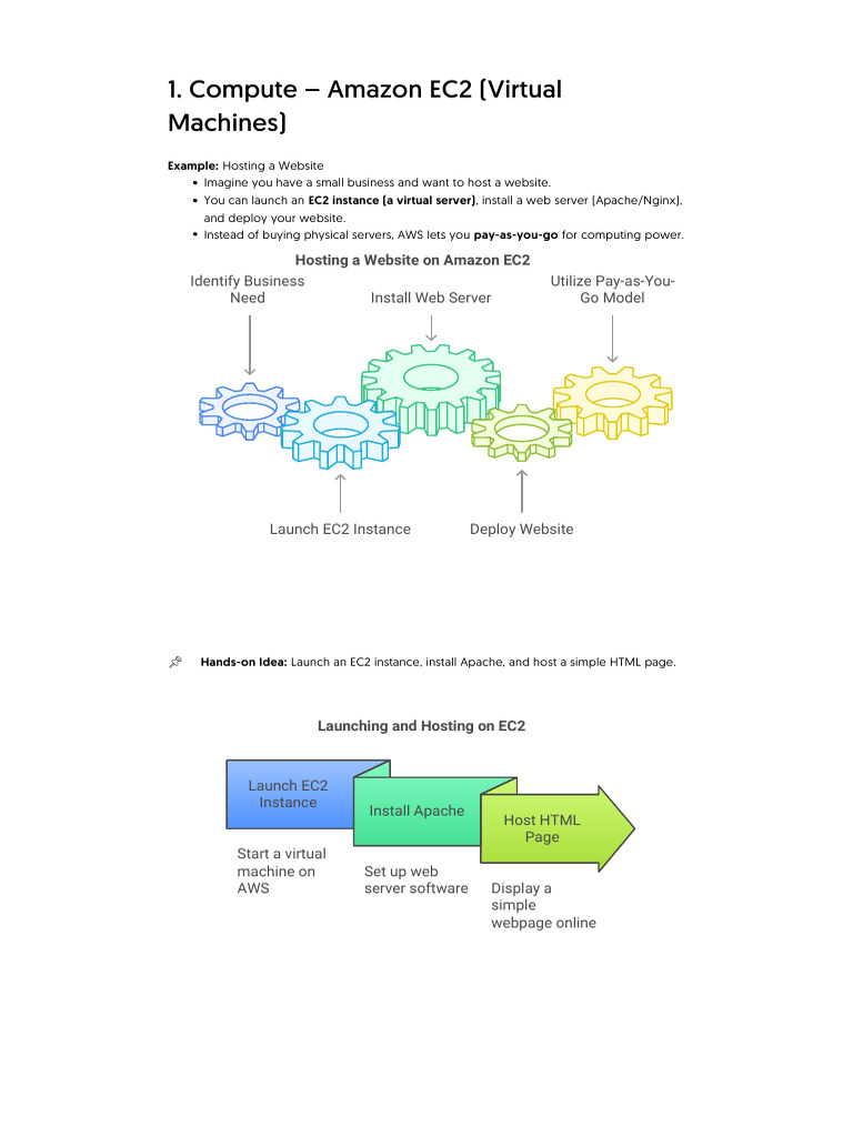 AWS Beginner’s Journey | PDF | Cloud Computing | Load Balancing (Computing)