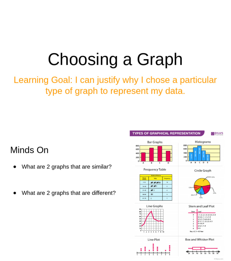 Choosing the Right Graph for Data | PDF