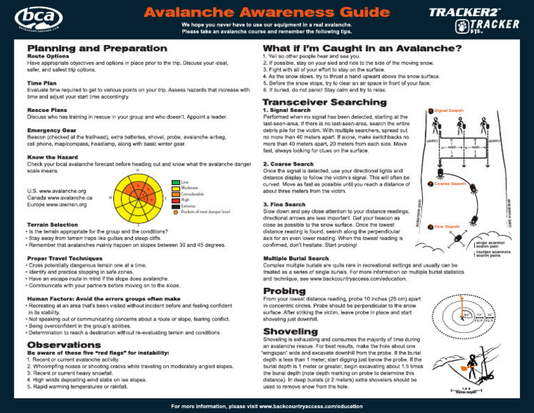 Avalanche Awareness | PDF