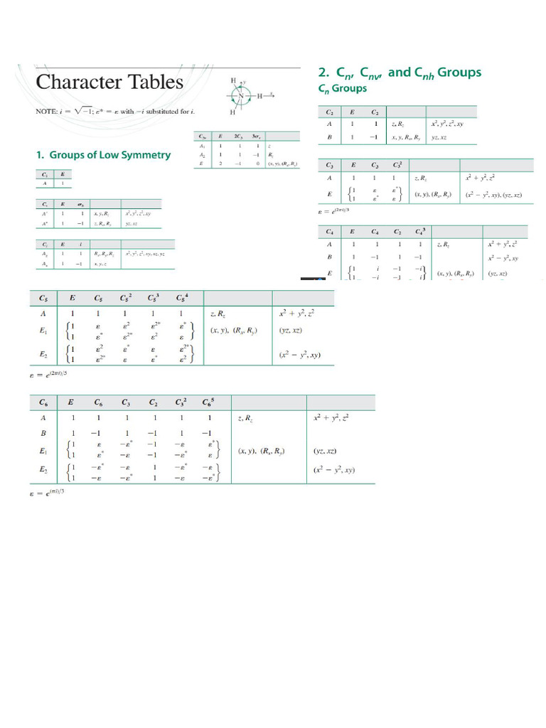Character Table | PDF
