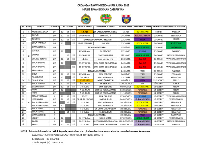 Takwim Kejohanan MSSK Yan 2025 | PDF