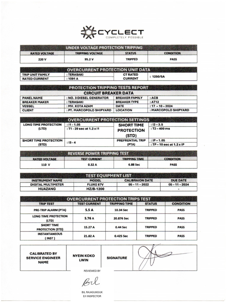 Cp 6 Memeriksa Fisik Dan Menyaksikan Pengujian Mcc Motor Control