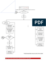 Flow of Counseling