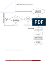 Flow of Form Distribution