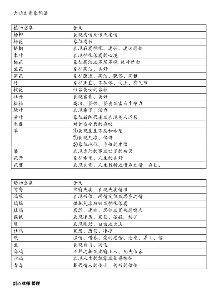 古韵文意象词语 - 劉心雅 | PDF