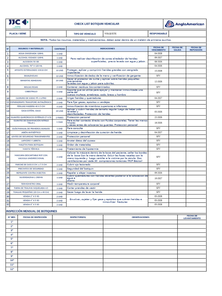 Lista de Verificación Botiquín Vehicular | PDF | Reanimación ...
