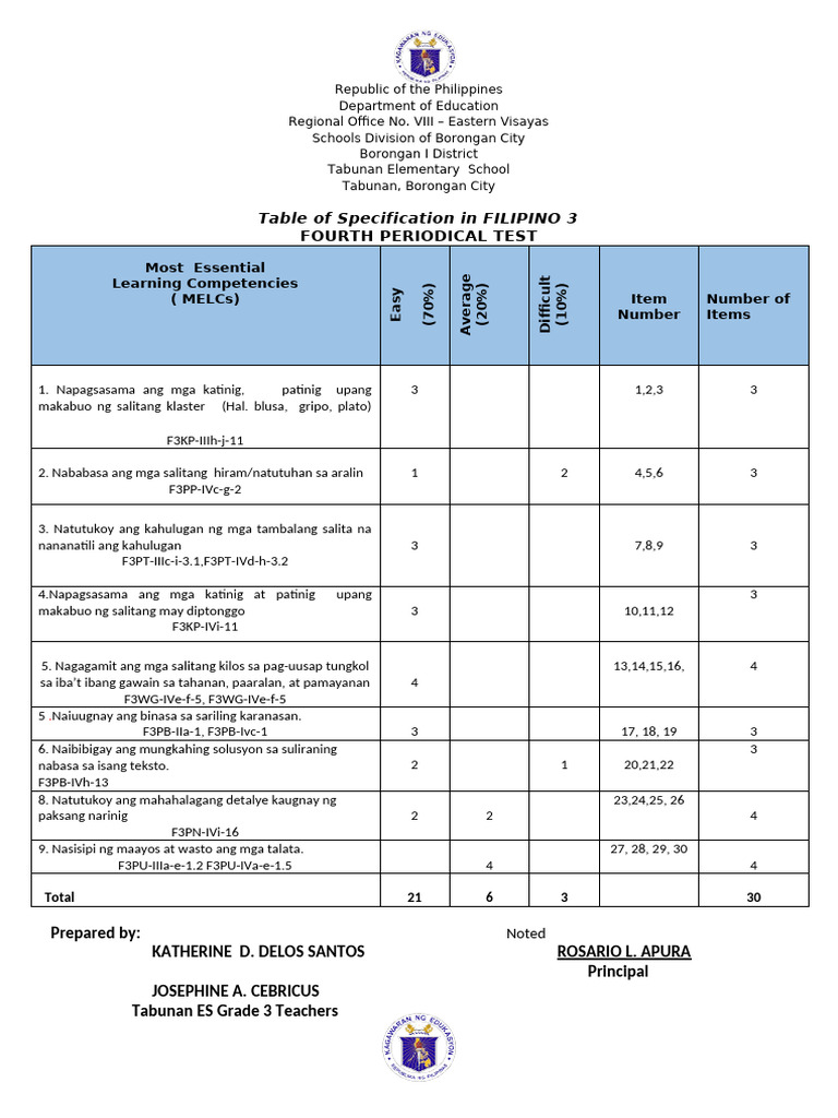 4th Periodical Test Filipino 3 Pdf