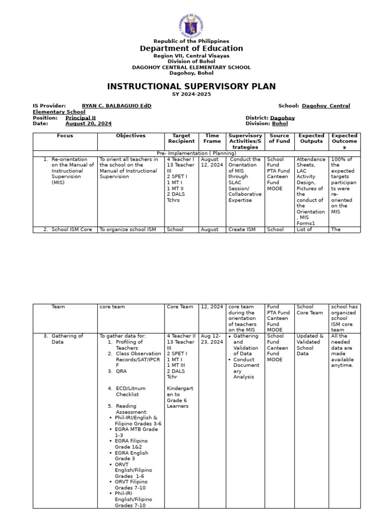 Instructional Supervisory Plan 2024-2025 | PDF | Behavior Modification ...