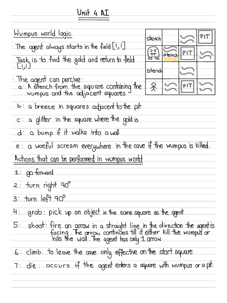 Handwritten Notes | PDF