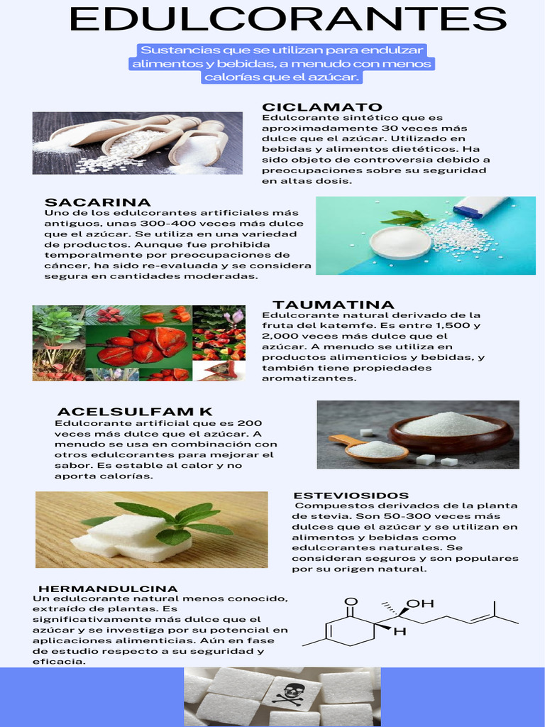 Tipos de Edulcorantes y sus Usos | PDF | Sustituto de azúcar | Alimentos