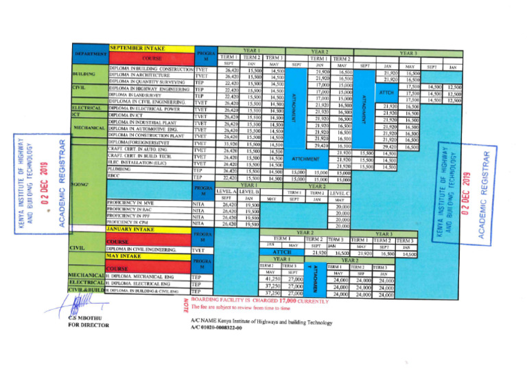 Fees Structure 2019 2020 | PDF