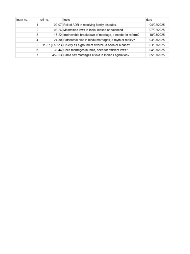 Untitled Spreadsheet 1 | PDF