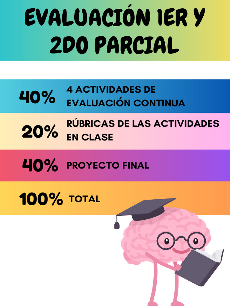 Evaluacion 1 y 2 Parcial | PDF