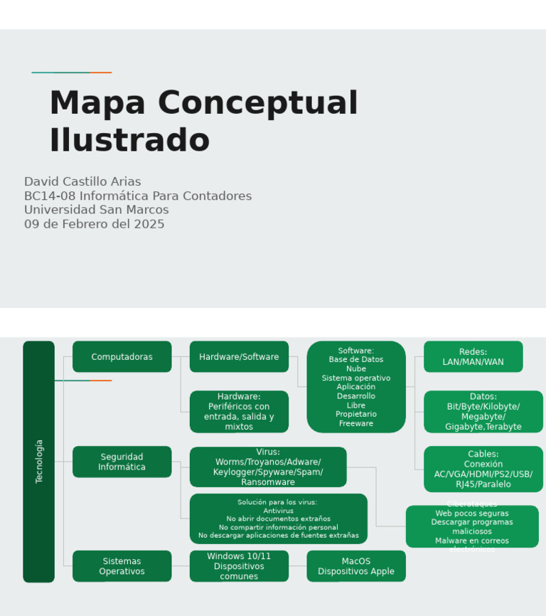 Mapa Conceptual de Informática y Seguridad | PDF | Hardware de la ...